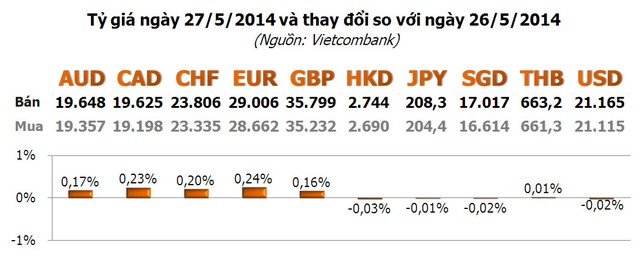 Sau bầu cử Ukraine, vàng giảm mạnh ảnh 2